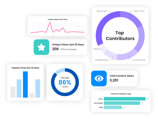 Analytics dashboard showing content trends, user activity and engagement stats summary.