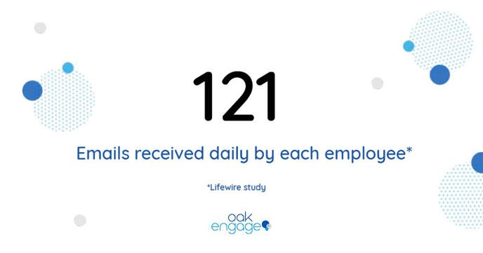 121 emails received daily by each employee