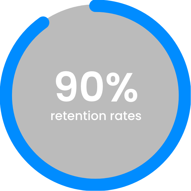 90% retention rates