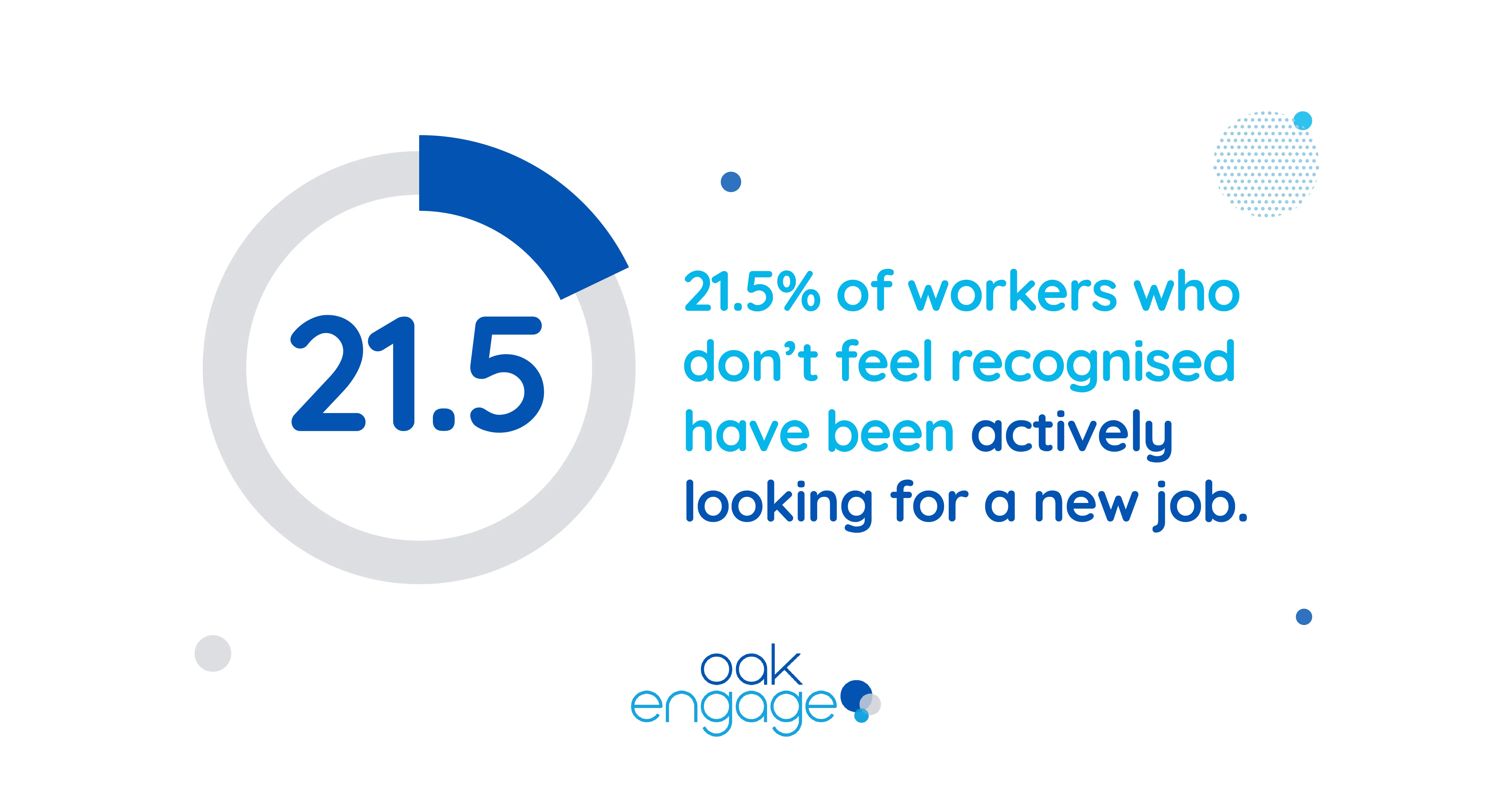 graphic showing 21.5 percent of workers say they don’t feel recognised and have been looking for a new job