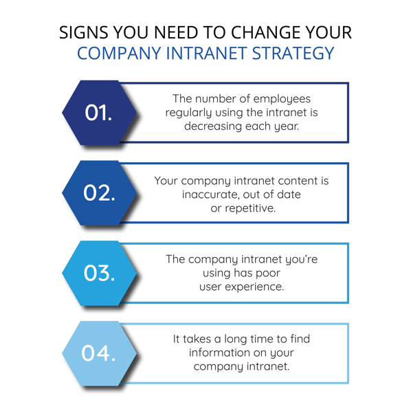 signs you need to change your company intranet strategy