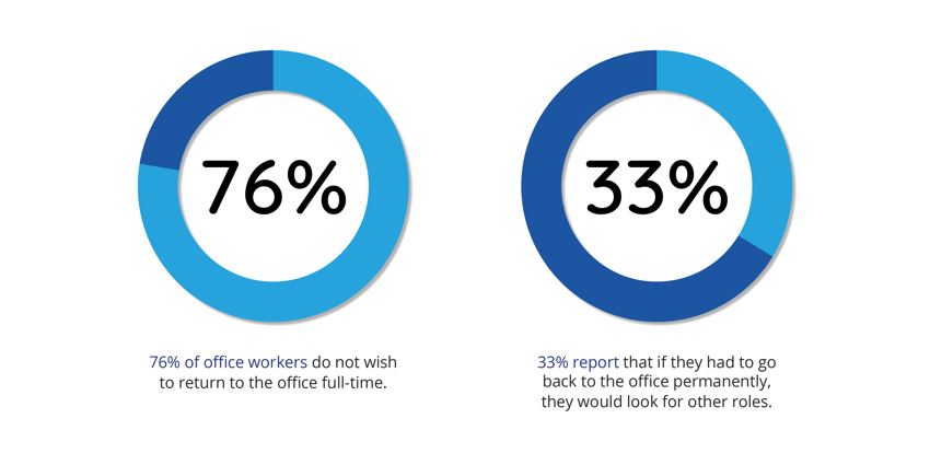 Hybrid working statistics