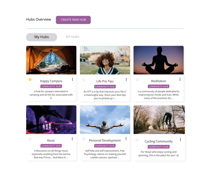 A hub overview of various community pages for work and non-work related topics