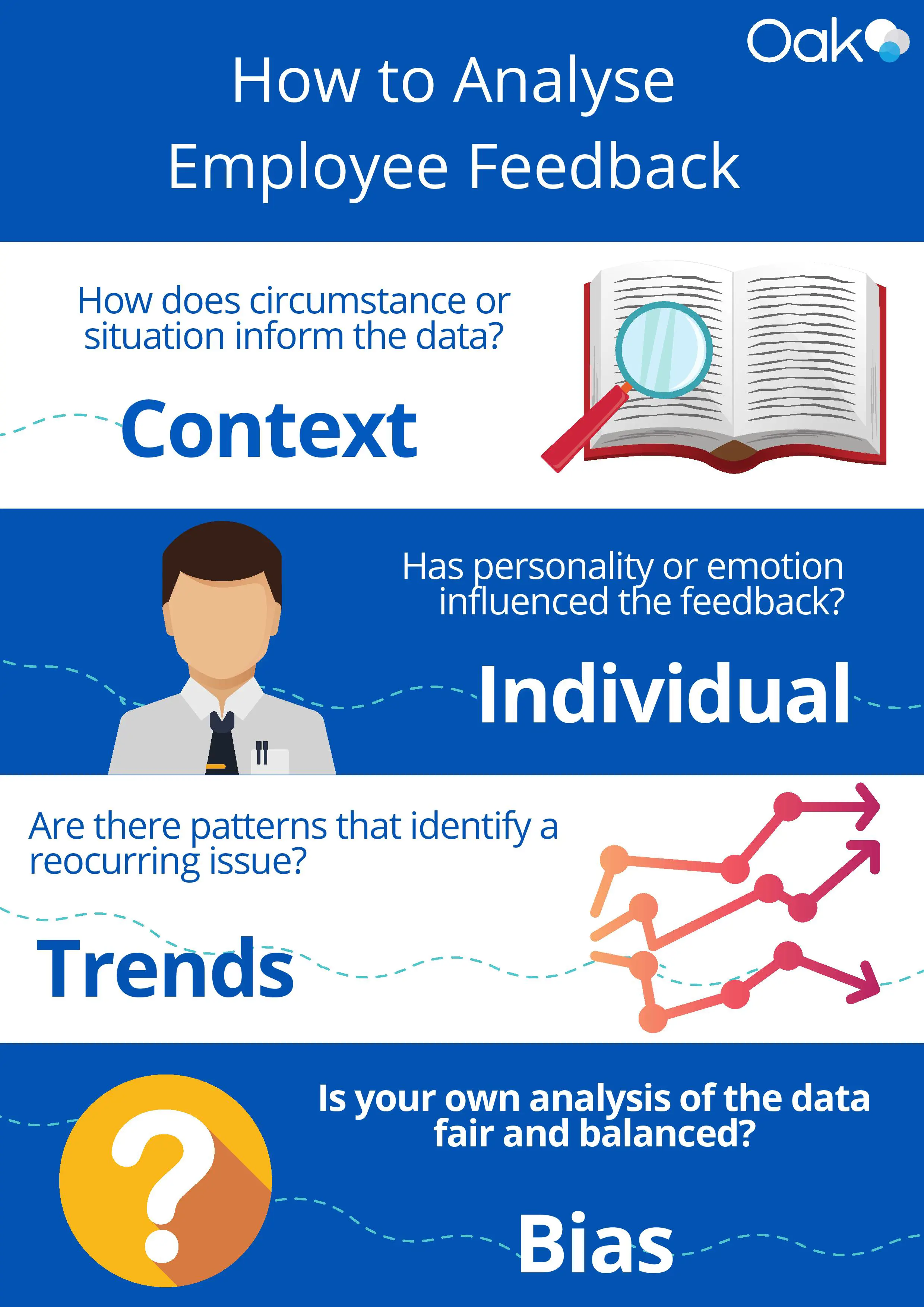 How to analyse employee feedback infographic