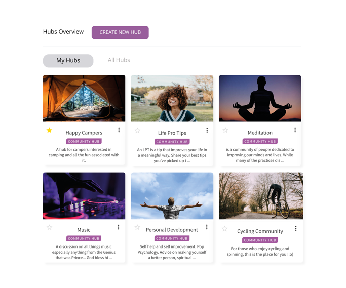 A hub overview of various community pages for work and non-work related topics