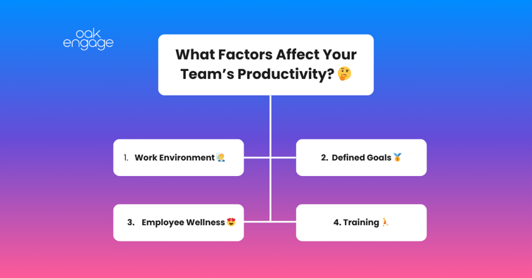 What Factors Affect Employee Productivity
