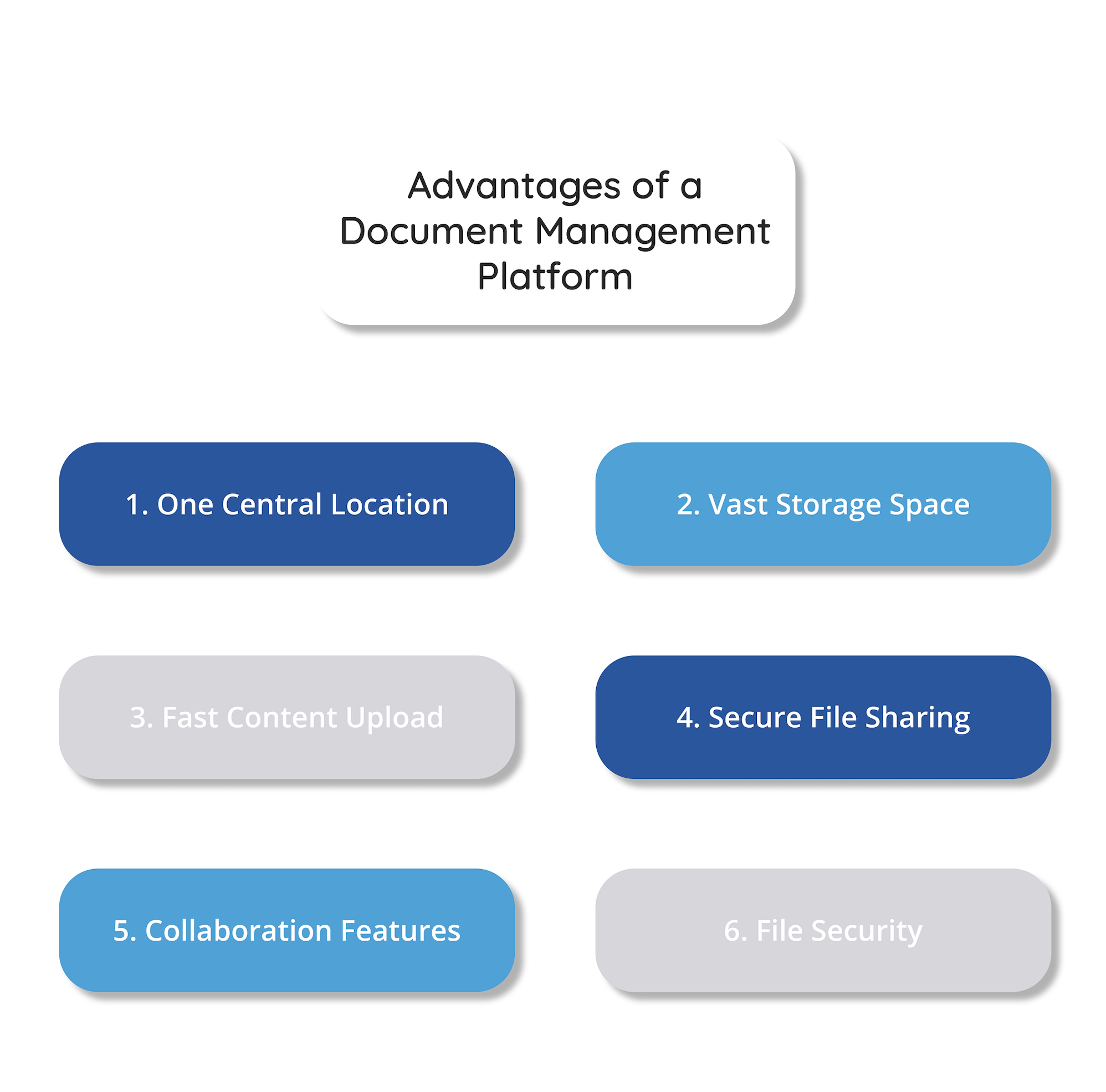 Advantages of a document management platform