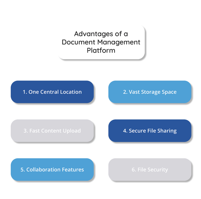 Advantages of a document management platform