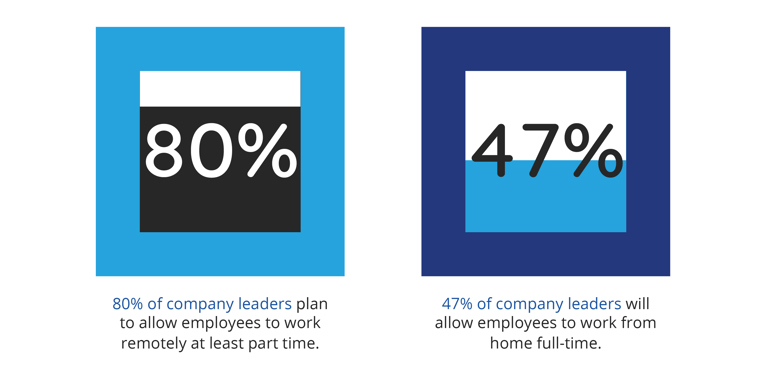 Statistics to show remote working