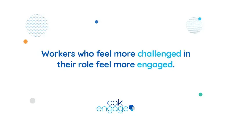image shows workers who feel more challenged in their role feel more engaged
