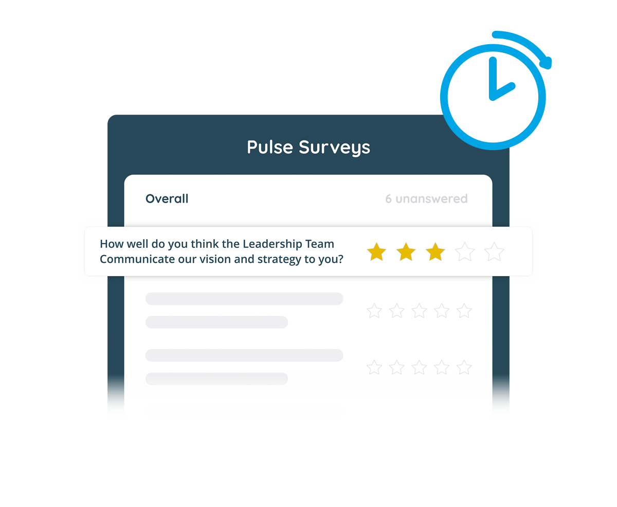 Pulse survey question ‘How well do you think the Leadership Team Communicate our vision and strategy to you?’