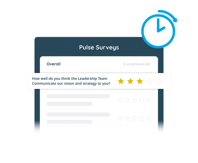 Pulse Survey with the question: How well do you think the leadership team communication vision and strategy to you?