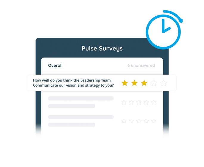 Pulse survey question ‘How well do you think the Leadership Team Communicate our vision and strategy to you?’