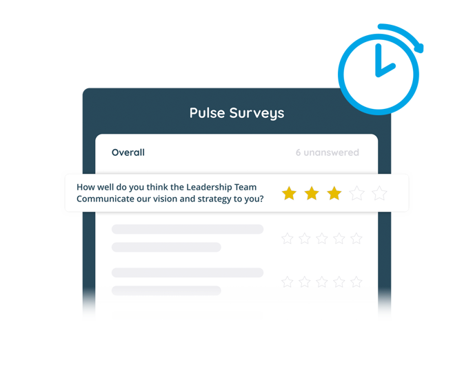 Pulse Survey question asking the question âHow well do you think the Leadership Team communicate our vision and strategy to you?â