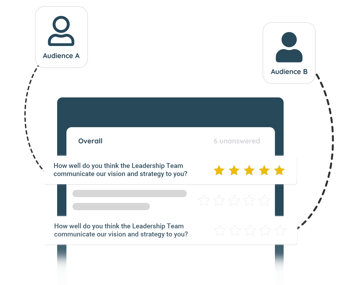 example of Oaks employee satisfaction surveys