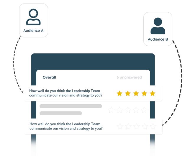 example of Oaks employee satisfaction surveys