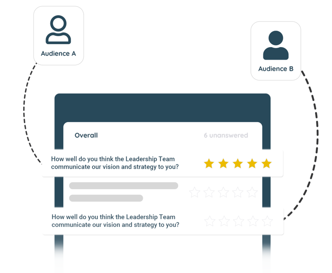 Image of pulse surveys