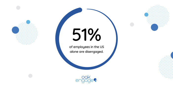 graphic showing 51% of US employees are disengaged
