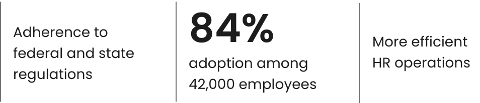 Sevita statistics with Oak Engage