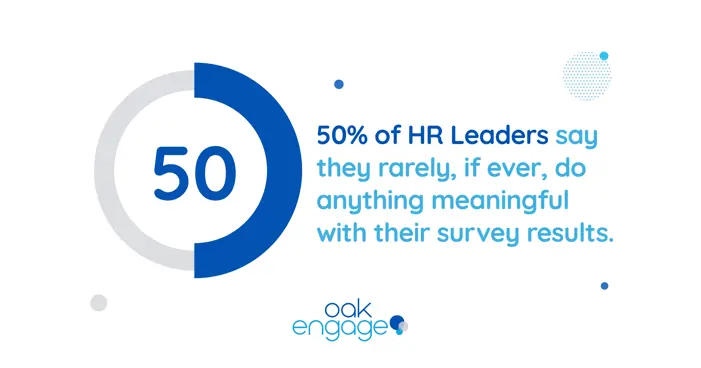 graphic showing 50 percent of HR leaders say they rarely do anything with survey results