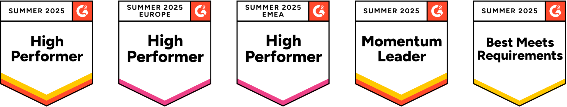 G2 awards - high performer, momentum leader and best meets requirements